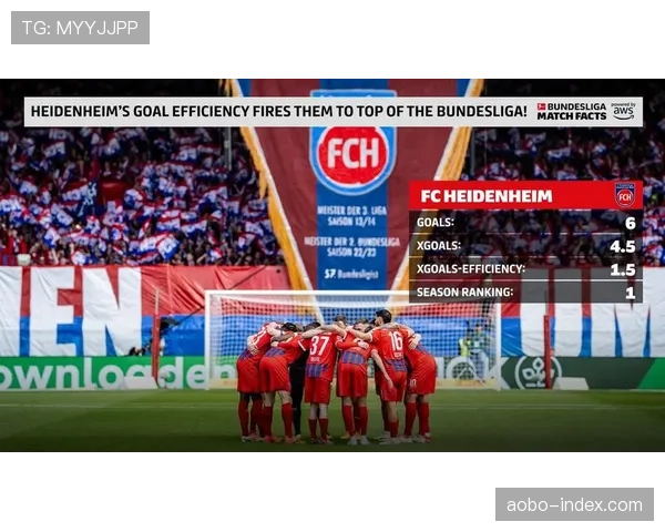 从预期进球值看 本轮德甲多场比赛结果符合赛场表现